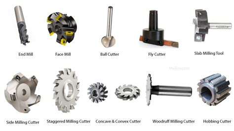 cnc machining materials list|cnc milling materials.